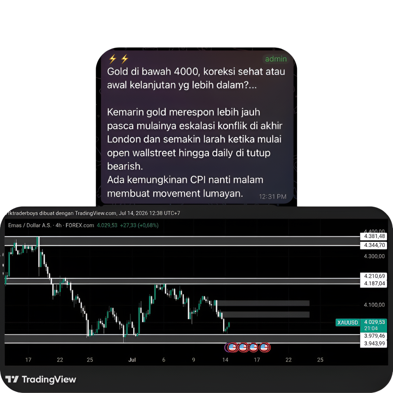 Trading & Investment Ideas